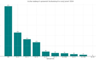 nowe uprawnienia budowlane Jesień 2024